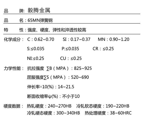 普通弹簧钢的现状与发展(弹簧钢锰钢弹簧合金牌号) 软件优化