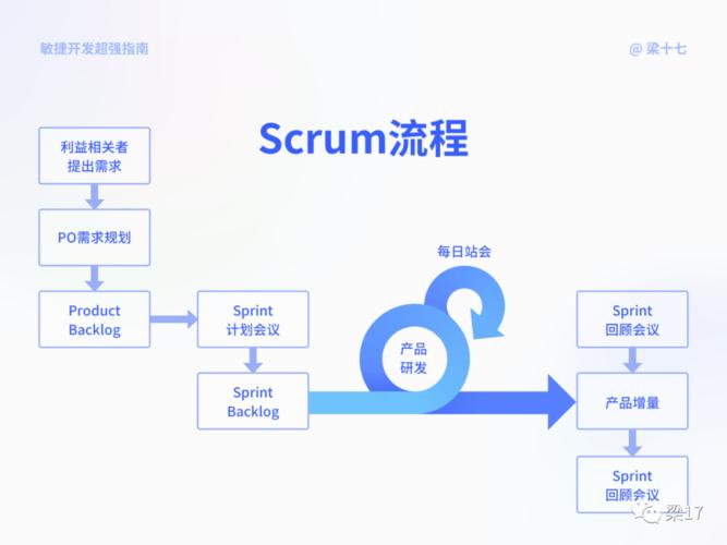 敏捷产品开发：过程vs模型？PM不应该只是照搬硬套(模型过程都是产品交付) 软件优化