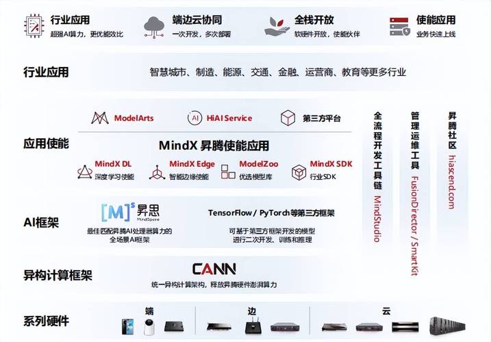 武汉理工大学周俊伟：计算机视觉MindSpore平台改革探索(人工智能视觉计算机华为平台) 99链接平台