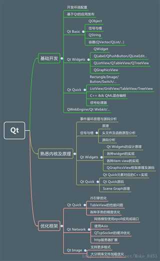 Qt软件的发展历史及优势特点(平台模拟是一个组件开发) 99链接平台