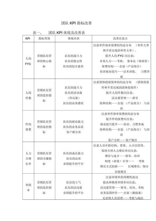 研发团队如何考核？四类量化考核指标(软件团队指标代码时间) 排名链接