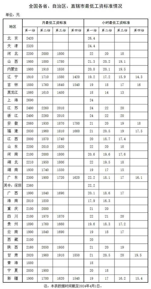 低于行业标准(银行新网行业标准工资收入亿元) 软件优化