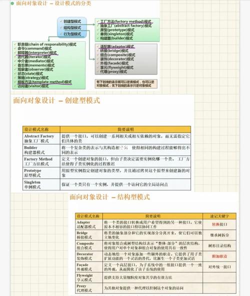 201个软件工程原则(需求软件错误设计代码) 软件优化