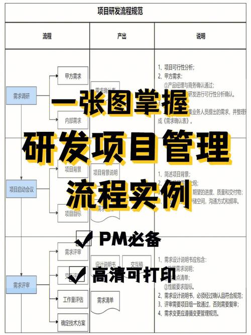 软件研发项目管理办法(项目项目经理变更计划研发) 排名链接