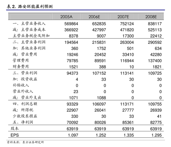 【2024年1月】广州市：软件研发类岗位薪酬月度报告(岗位中位数月度薪酬上月) 软件开发