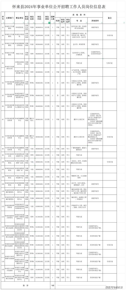 速看！长沙12月第四批招聘信息来了(薪资岗位待遇万元工作经验) 软件优化