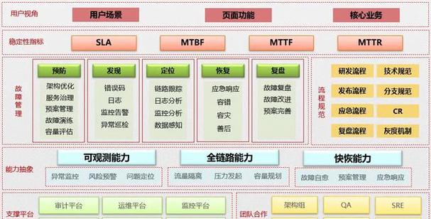 MTSC2024：AI时代下软件质量保障面临的趋势和挑战(测试技术行业质量保障) 软件开发