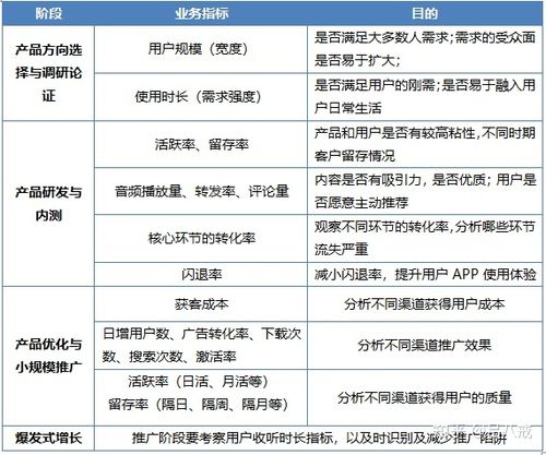 企业开发APP时需要考虑的几个问题(用户开发企业数据需求) 软件优化