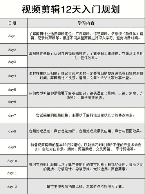 需要自学哪些东西么？(东西视频我也你对自学) 99链接平台