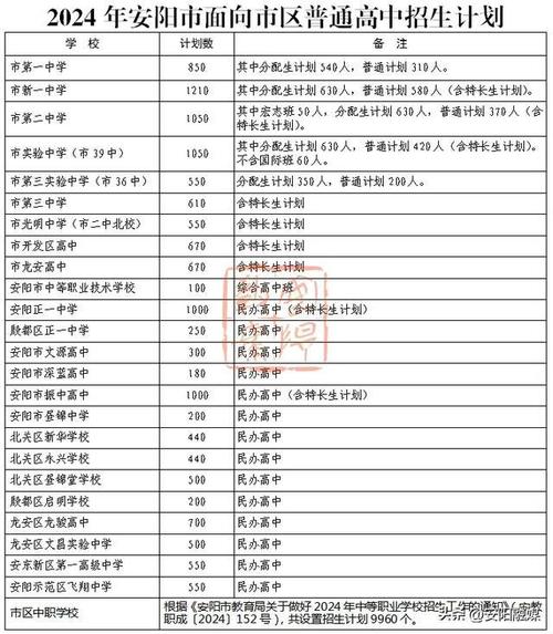 2019年信阳中招考试时间、招生人数、分配生政策等出炉(录取普通高中考生中招分配) 99链接平台