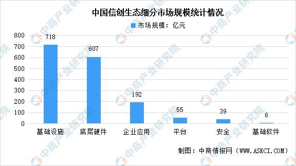 未来市场前景可期！(数字化亿元和讯转型业务) 软件开发