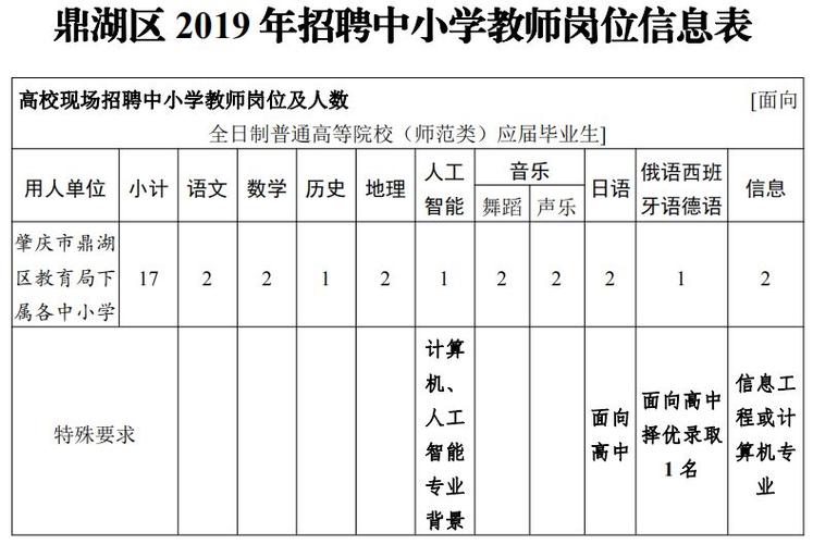 具体岗位是……(湖区人员公开招聘报名教师) 99链接平台