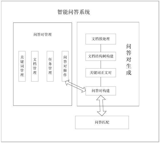 智能问答系统技术选型(问答系统智能是一个选型) 软件优化