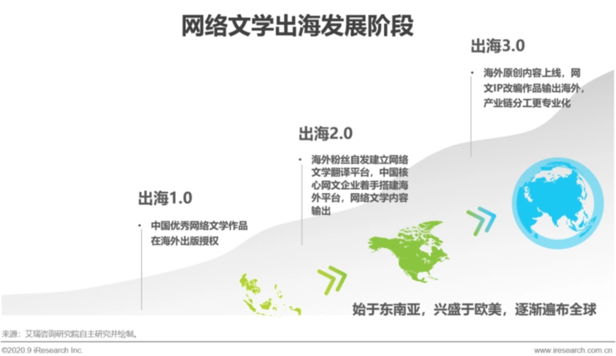 网文出海进入“4.0时代”(出海网文漫画内容都是) 软件优化