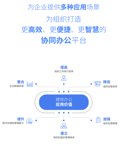 远程办公，附详细路径(标注兼职疫情工作机器) 软件优化