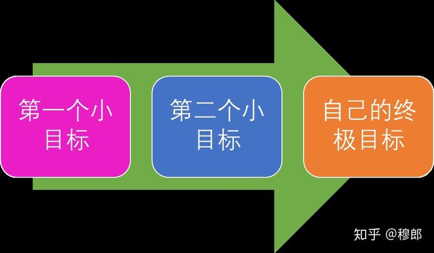 看这篇就够了(游戏用户目标天成进阶) 99链接平台