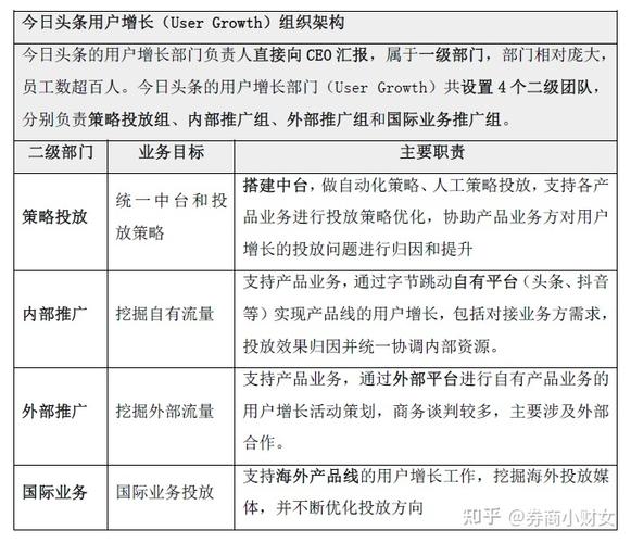 券商用户增长逻辑梳理(用户券商都是交易开户) 99链接平台