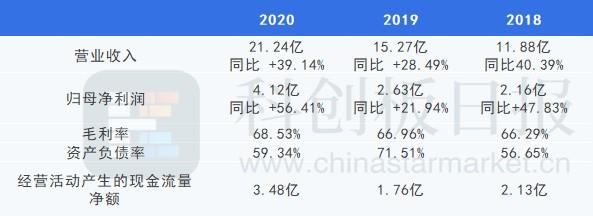 新股分析｜新点软件：在智慧招采领域占主导优势 智慧政务业务面临激烈竞争(亿元智慧软件政务新股) 排名链接