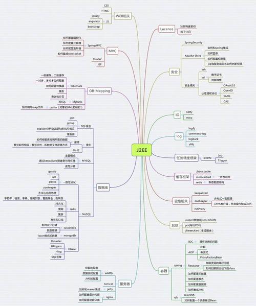 Java自学难度大吗？学习路线和时间如何安排？中专学历可以学么？(学习学历编程中专时间) 排名链接