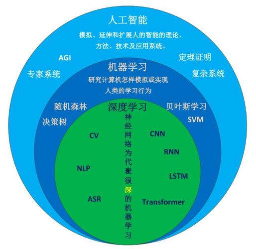 2024年软件架构趋势深度解析-AI与机器学习的无缝集成(学习机器无缝集成机器人) 99链接平台