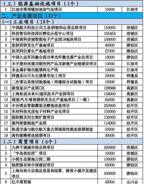 计划总投资超70亿元(项目亿元开工总投资微电子) 99链接平台