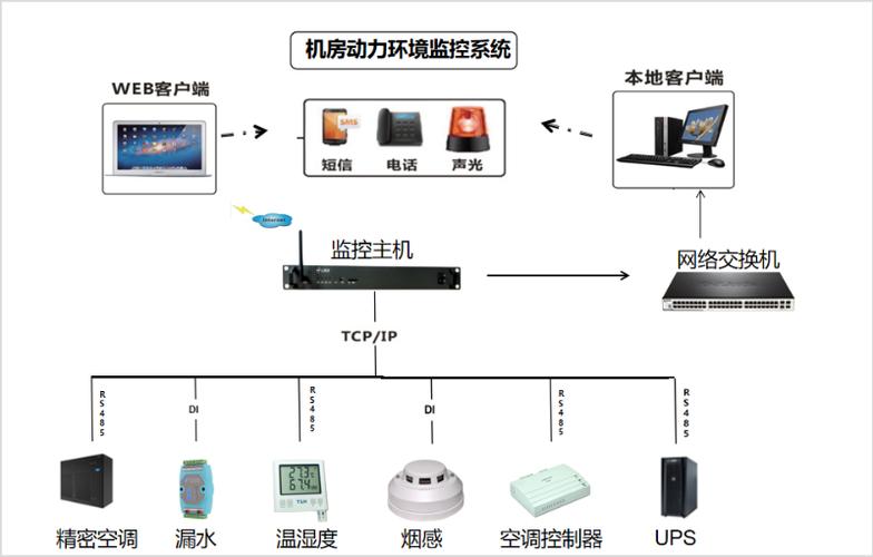 一套机房工程动力环境监控系统施工方案(电缆安装施工敷设工程) 99链接平台