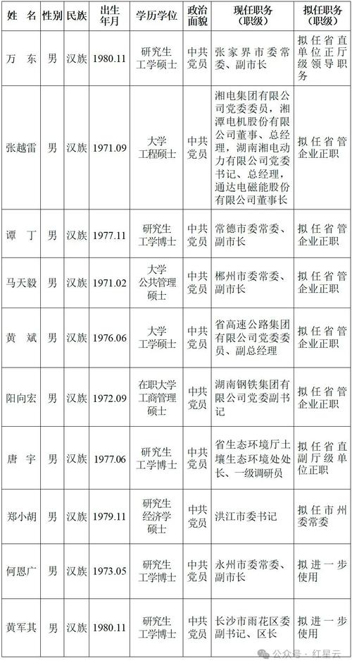 长白山保护开发区管理委员会干部任职前公示公告(管委会中国共产党汉族党组试用期) 99链接平台