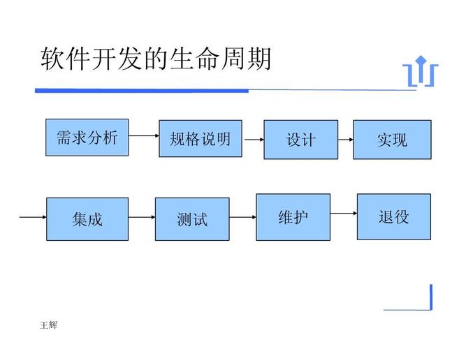 软件开发项目的生命周期是怎样的(阶段开发项目需求功能) 99链接平台