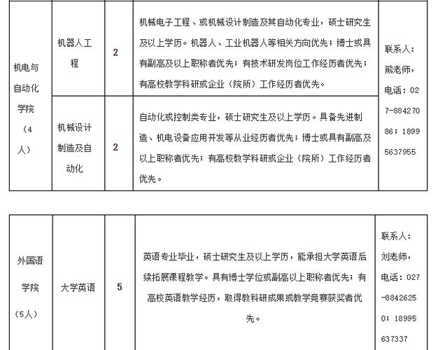 待遇优厚、纳入编制......湖北这些单位招人了(岗位招聘应聘报名万元) 99链接平台