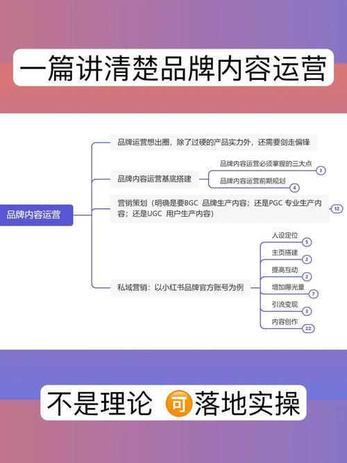 拆解差异点：内容营销VS广告营销(营销受众内容广告都是) 软件优化