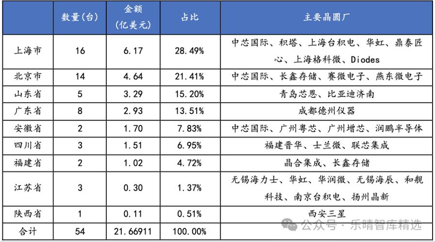 总投资106亿元 高青19个项目开春“抢跑”(亿元总投资项目气体刻蚀) 软件优化