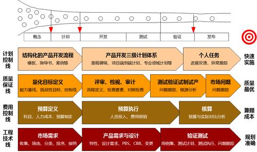 全球软件企业(青铜器研发企业软件管理) 99链接平台