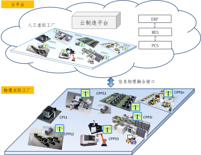 创建零售数字孪生商店的步骤、工具和技术(数字商店设计创建工具) 软件优化