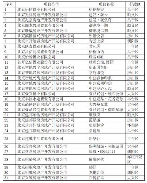 首推9000套新房试水(活动以旧换新住房新房国企) 软件开发