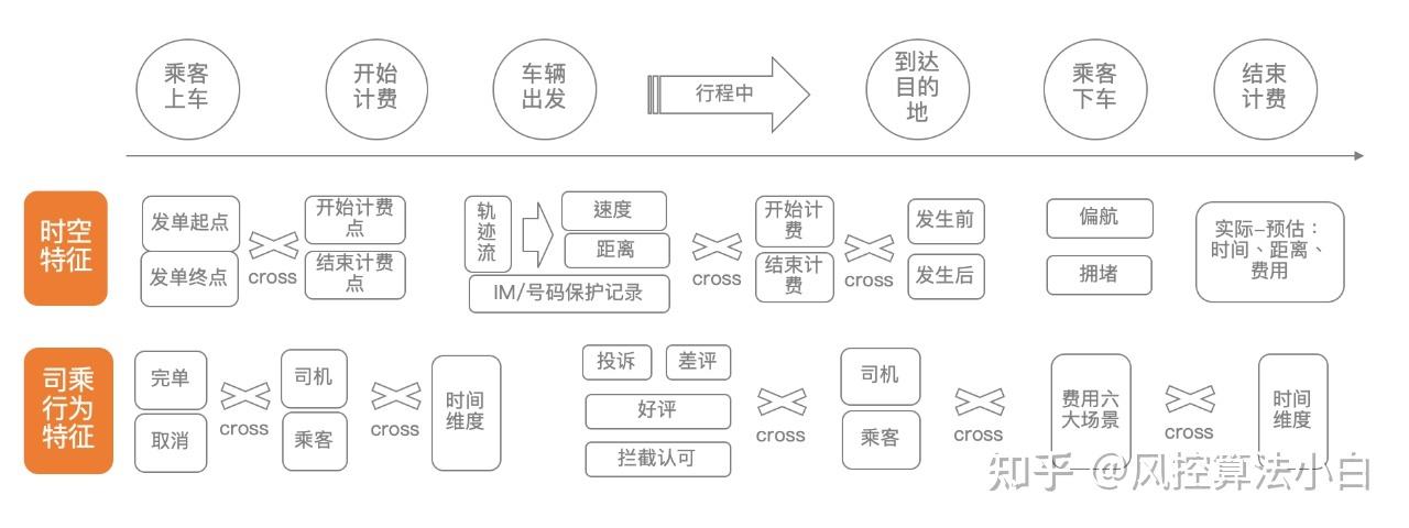 滴滴技术：浅谈滴滴派单算法(司机订单乘客算法分配) 软件优化