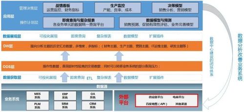 资源预测数字模型搭建思路分享(预测资源搭建阿里数字) 软件优化