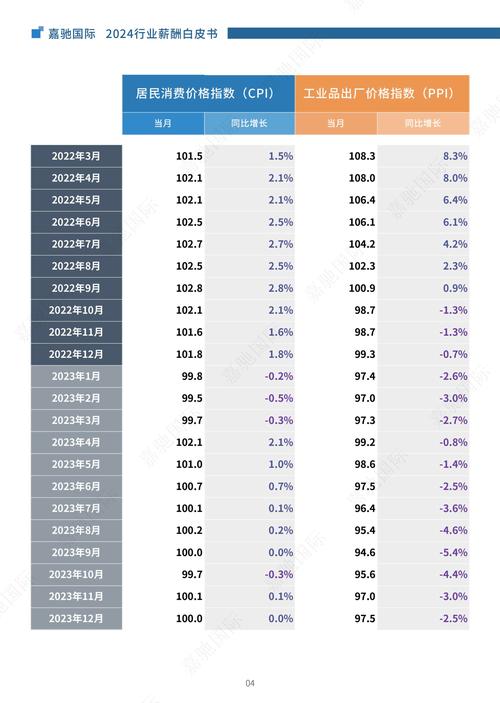 发出微光、逐光而行(薪酬客户行业业务科技) 排名链接