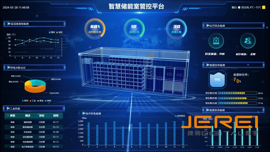 辅助科学决策！(驾驶舱可视化数据管理科学决策) 99链接平台