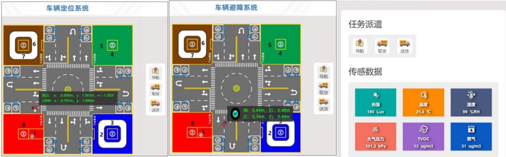 智慧城市项目实战开发教程：利用PyTorch构建智慧交通监控系统(行人模型车辆数据智慧) 排名链接