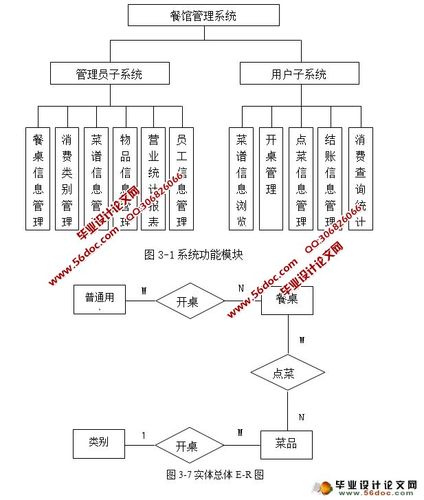 内部分享｜餐饮成本管理控制系统开发思路（二）菜谱功能(菜谱成本餐饮功能控制系统) 软件优化