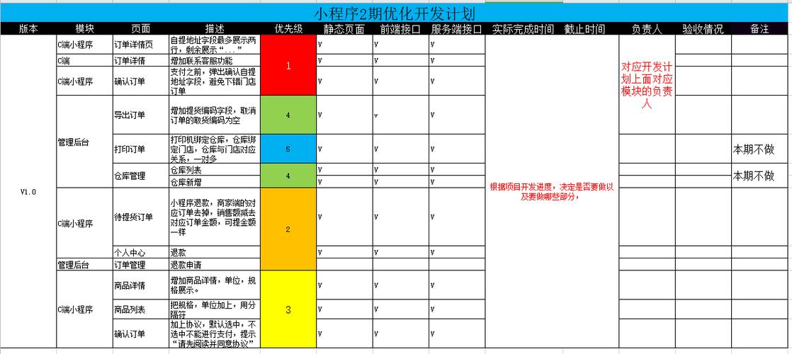 实例解析：敏捷开发项目管理五步走(开发测试项目管理项目产品) 软件开发