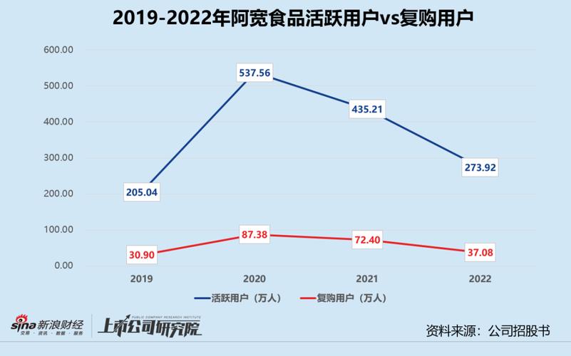 白家阿宽转向新三板挂牌 去年营收13亿净利润5092万(亿元万元食品封面净利润) 软件优化