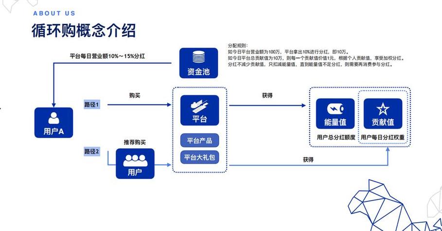 循环购模式解析！(循环模式分红平台贡献) 软件开发