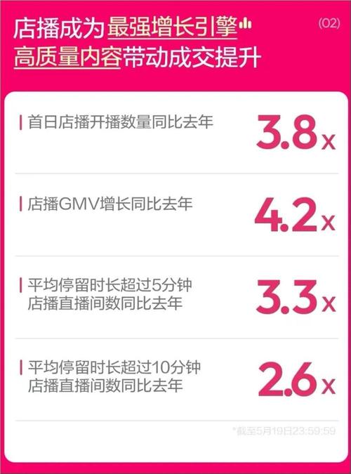 看电商双11如何运用精细化内容触达，实现爆发式增长(用户内容尾款都是方式) 99链接平台