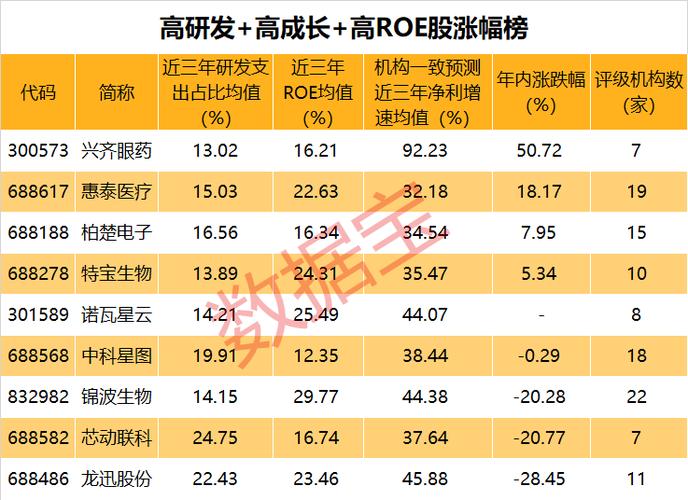 AI+医疗来袭：A股92只智能医疗概念股名单出炉(医疗科技智能叠加信息) 99链接平台