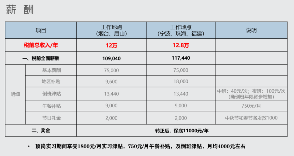 大专最好就业的专业(薪资专业待遇就业月薪) 排名链接