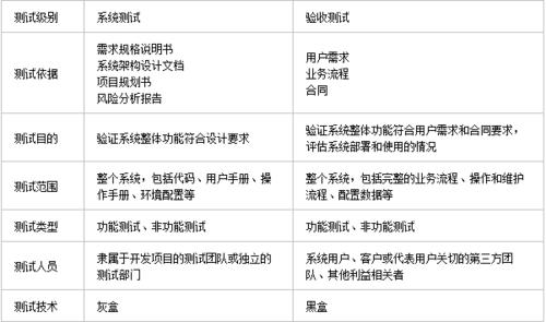 软件开发环境简介(测试环境开发软件验收) 软件开发