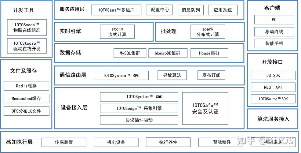 【2024】C/C++开源框架和库超全总结(用于开源开发框架平台) 软件优化