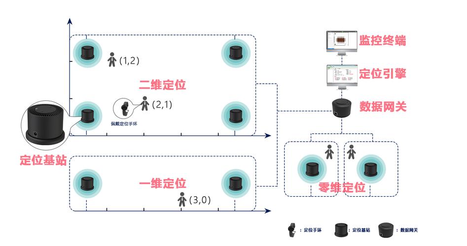 工厂人员定位系统介绍及解决方案(人员定位系统工厂功能定位) 排名链接