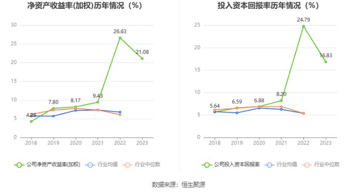 雪峰科技2023年净利8.54亿同比增长28.19% 董事长田勇薪酬31.66万(万元公司同期较上年税前) 软件优化